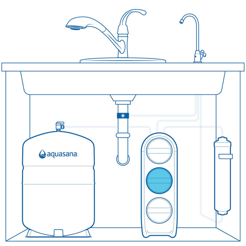 SmartFlow® Reverse Osmosis Membrane Replacement image number 1