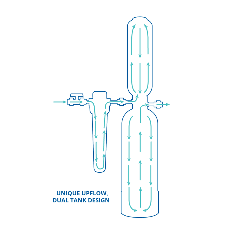 Rhino® Chloramines Max Flow image number 5